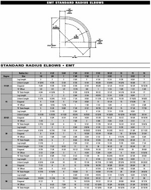 emt conduit dimensions