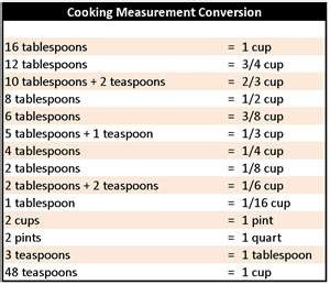 ... , Cooking Measuring, Kitchens Misc, Cooking Converse, Converse Charts
