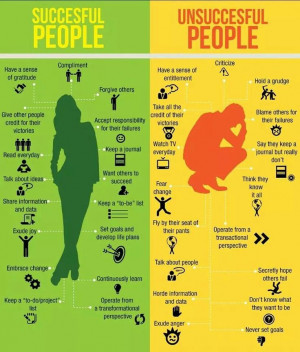 successful people