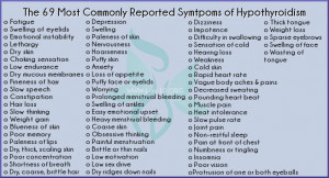 Hypothyroid Symptoms Hypothyroid Symptoms