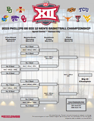 2015 big ten tournament bracket