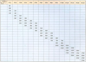 Standard Sieve Mesh Size