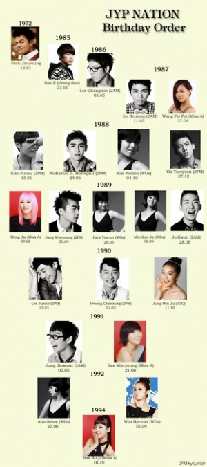 Happy Birthday Things You...