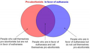 Pro Euthanasia Facts Of pro-abortionists.