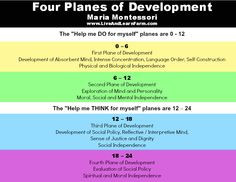 ... start montessori montessori classroom montessori principles learning