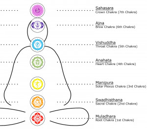 Chakra Bliss by Ananda Bijoux