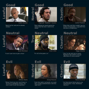 versions of a D & D alignment chart for characters on The Wire ...