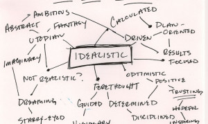 Thought map around challenges and opportunities of idealistic brands.