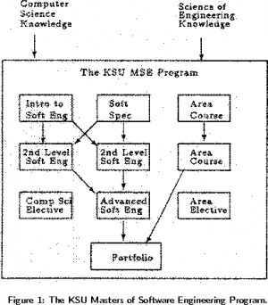 Valley statehow to integrating teaching