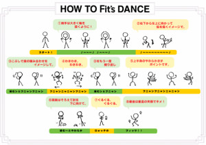 Japanese “Fit’s” Dance Contest — Learn Social Media By Example