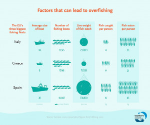 over fishing and fisheries subsidies