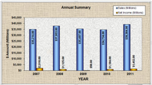 fedex stock quote nasdaq click to run free platform it s free no ...