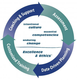 ... to make data-driven decisions to improve the culture and climate