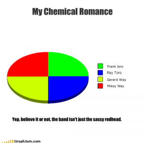 My Chemical Romance by IluvFrerard