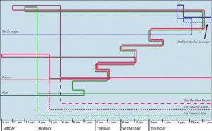 re the movie primer this is the actual diagram of the story btw ...