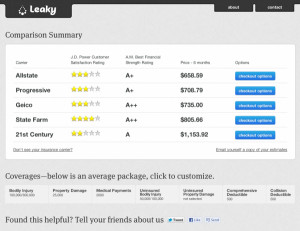 What to Look for When Availing for Free Auto Insurance Quotes
