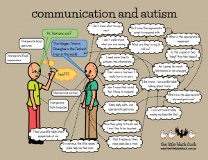 Communication Pictures For Autism Autism and communication