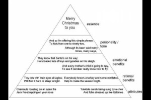 Abraham Maslow Quotes From Qotd Page