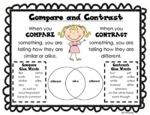 Freebie…compare and contrast poster and Venn diagram sheet.