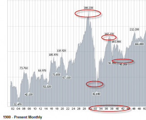 Updatedlong term historical wall charts, youll see long-term