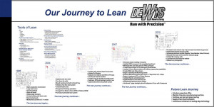 lean processes about lean processes