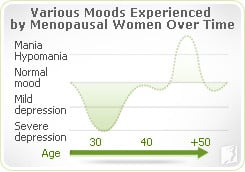 Menopause Symptoms Anger Irritability