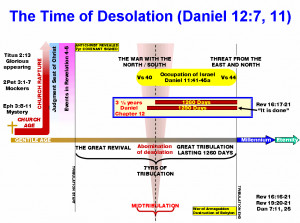 this next timeline is based on daniel 12 12 which