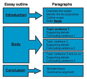 The author is supposed to mention all pros and cons and take a final ...