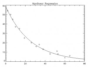 Nonlinear_regression Picture Slideshow
