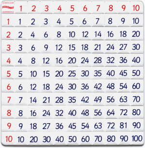 How Use This Multiplication