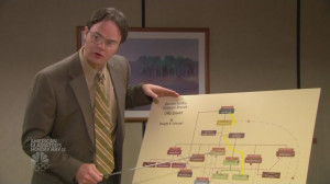 Dwight Schrute Dwight in Did I Stutter