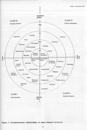 Methodological preamble