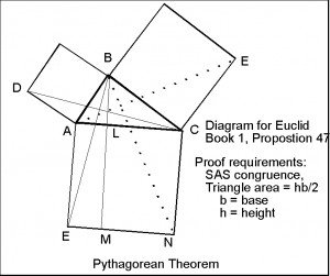 The ancient Pythagorean pentagram, with two legs up, represented the ...