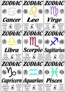 , Pisces, Aries, Taurus, Gemini, Cancer, Leo, Virgo, Libra, Scorpio ...