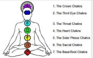word chakra comes from the sanskrit word for wheel or turning a chakra ...