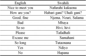 ... Language in Kenya, however Swahili is the most spoken language
