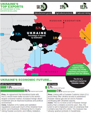 Ukraine Economy 2014