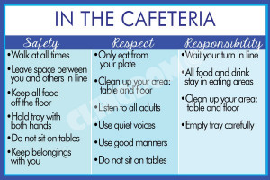 PBS / PBIS – In the Cafeteria