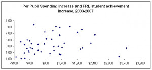 Graphs on parental involvement on student's achievement This is your ...