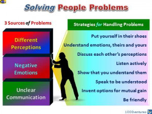 Solving People Problems: Different Perceptions, Negative Emotions ...