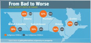 How much would eliminating Aboriginal child poverty cost?