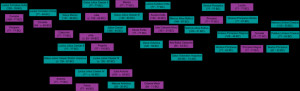 Julio-Claudian family tree