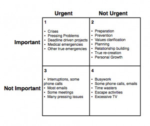 Three Popular Ways to Prioritize a Hectic Schedule