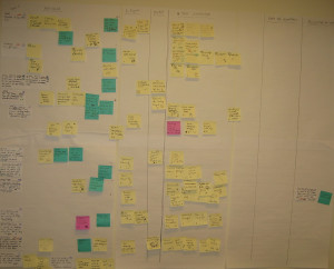 Taiichi Ohno Quotes On Standard Work