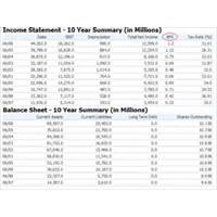 stock quotes nyse get real time stock quote for microsoft corporation ...