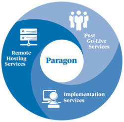 Paragon Community Plus: Tailored EHR Solution for Community Hospitals