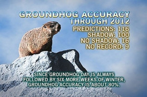 ... spring is around the corner - Capital Weather Gang - The Washington