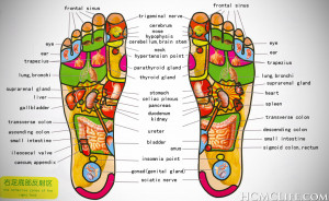 foot massage or reflexology