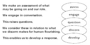 We explore the final element of our working model - working with ...