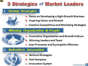 ... to win 3 strategies 3ss of winning in business high growth business